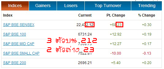 การออกรางวัลหวยหุ้นอินเดีย